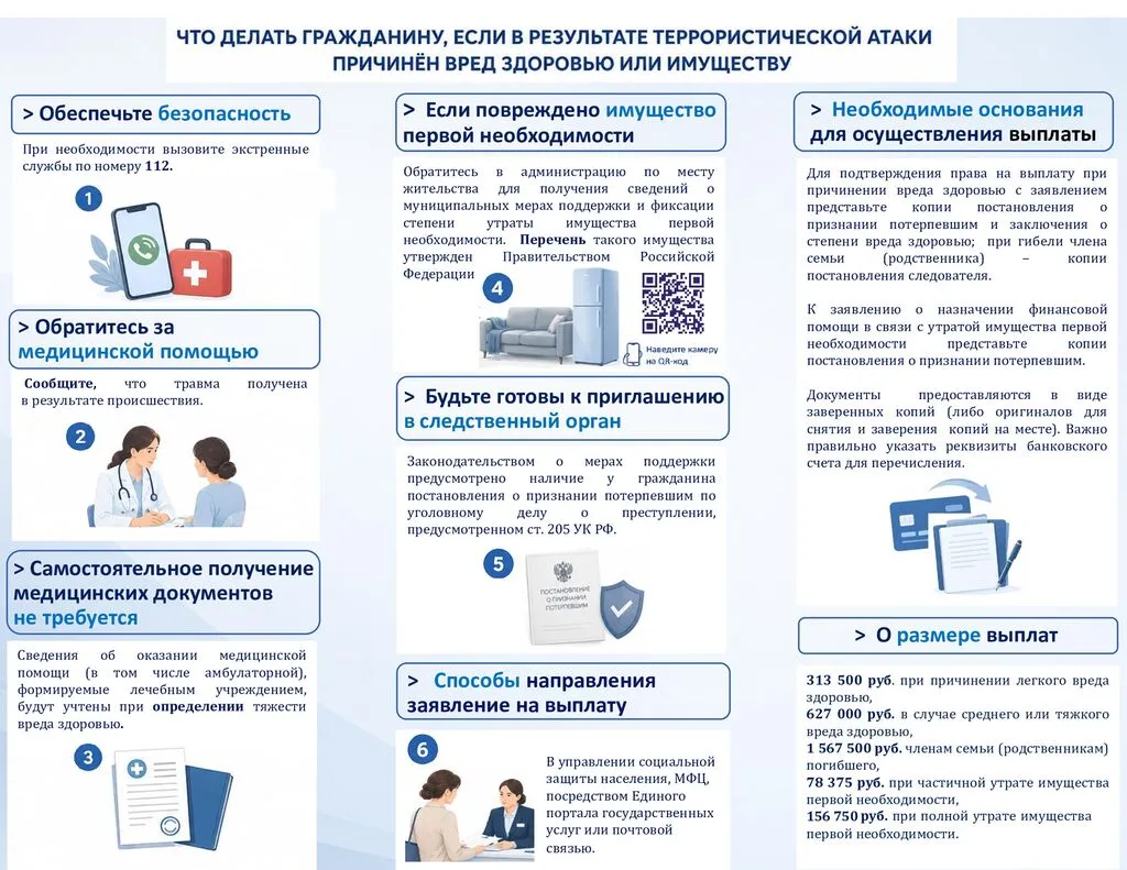 Памятка Что делать гражданину, если в результате террористической атаки причинен вред здоровью и имуществу